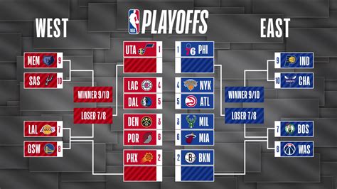 nba playoff brackets|nba playoff bracket simulator.